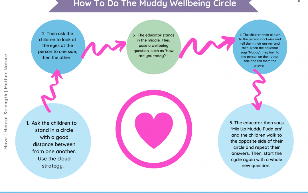 Muddy Wellbeing Circle (All ages)