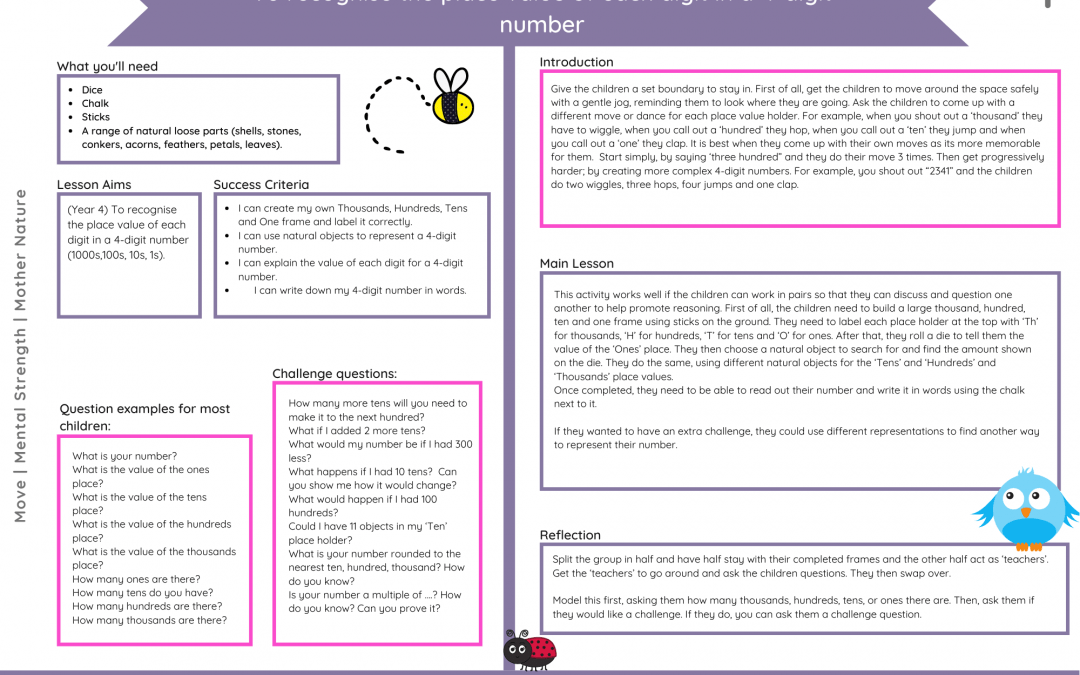 Place Value (Year 4)  – To recognise the place value of each digit in a 4-digit number