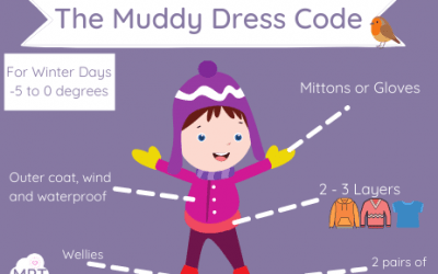 What children should wear in winter