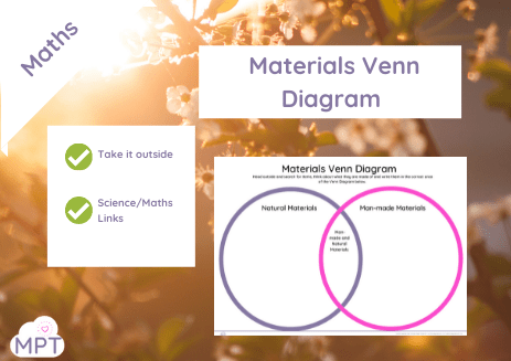 Materials Venn Diagram (Man-made & Natural)