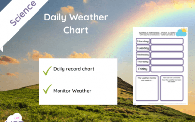 Class Weather Chart (Daily)