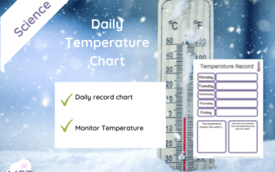 Class Temperature Record (Daily)