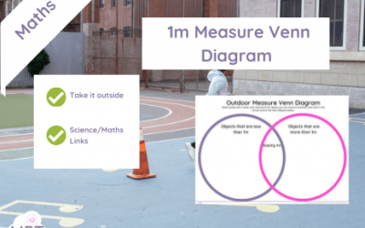 1m Measure Venn Diagram
