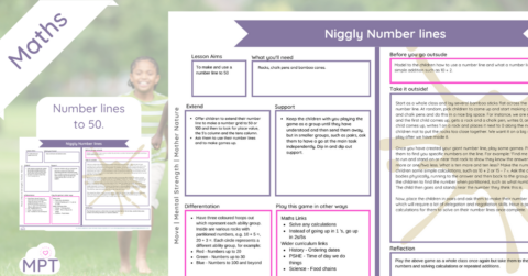 number lines